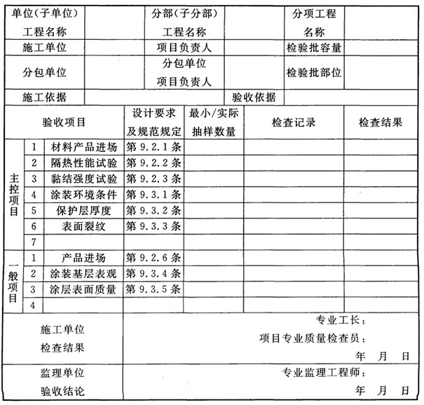 防火涂料驗(yàn)收標(biāo)準(zhǔn)【檢驗(yàn)規(guī)范】