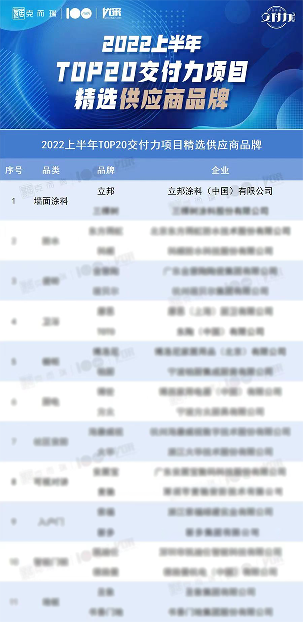 立邦獲評(píng)TOP20交付力項(xiàng)目精選供應(yīng)商